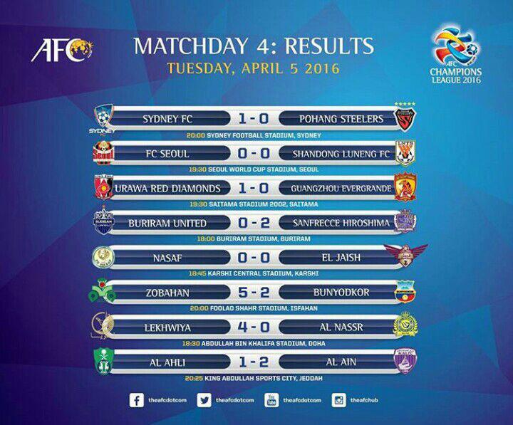 نتایج کامل روز اول هفته چهارم لیگ قهرمانان آسیا