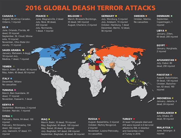 داعش کدام یک از کشورهای جهان را با چه میزان تلفاتی مورد حمله قرار داده است؟